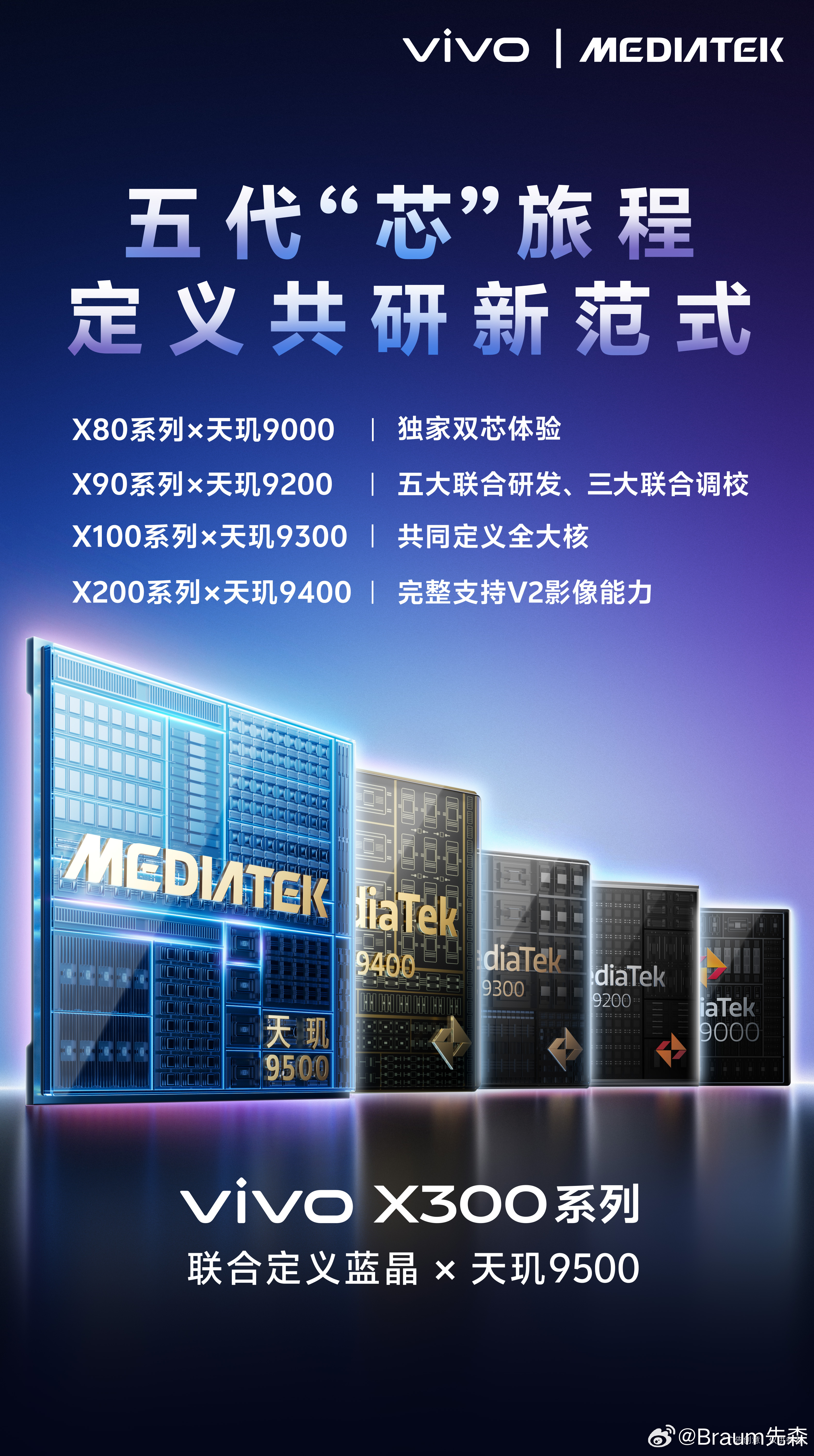 每年固定节目要来了，vivo再次联手联发科打造天玑9500。连续几年合作看的出来