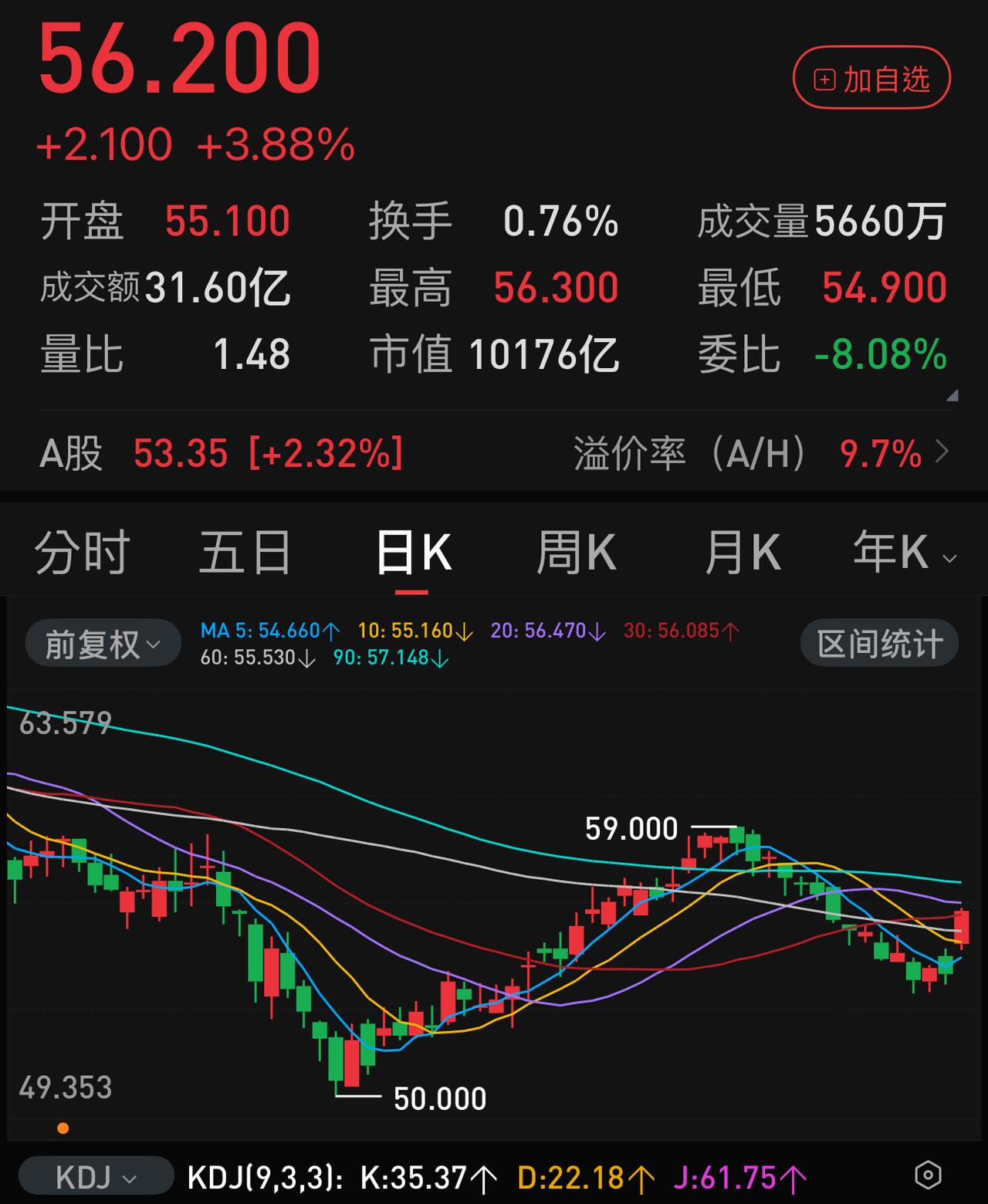 本周A股能否延续上周五的反弹态势，至少要具备一个条件，否则很有可能继续调头向下，