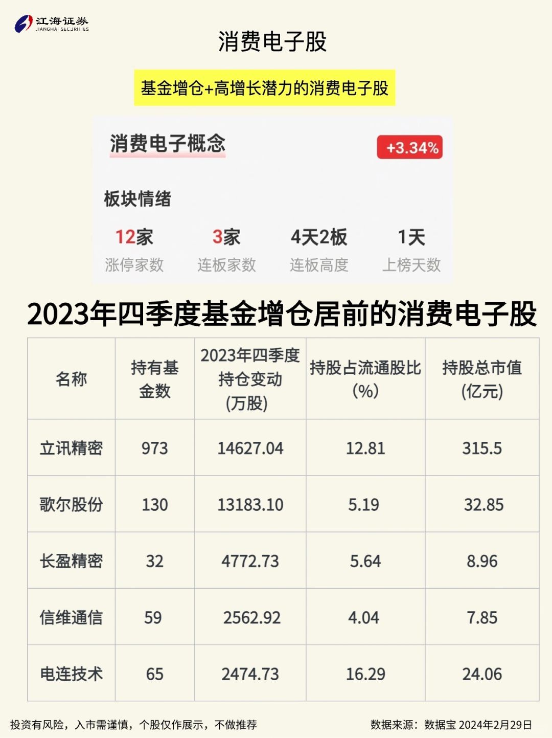 三月开门红🔥消费电子大反弹‼️