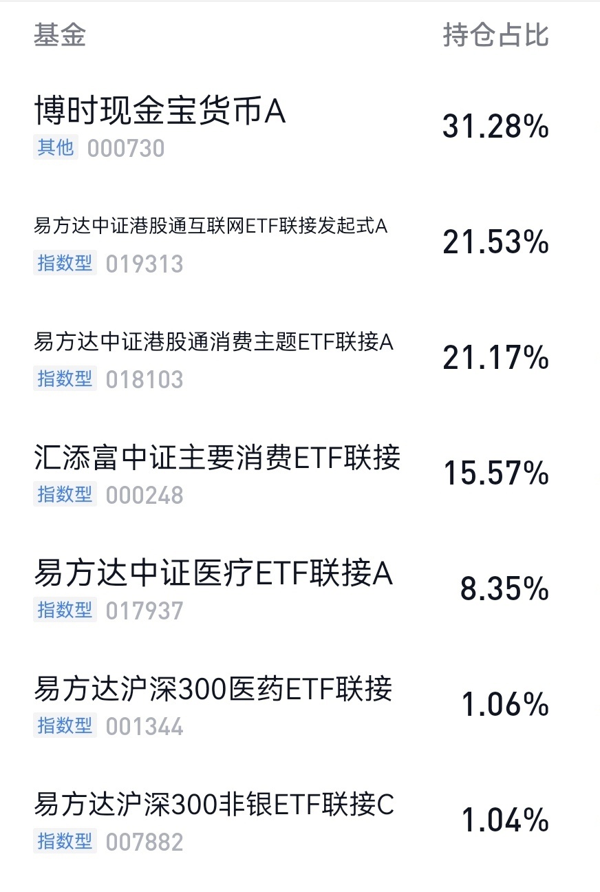 2026年7月31日鱼香基丝基金投资组合晒单 组合成立以来场外组合收益率19％，