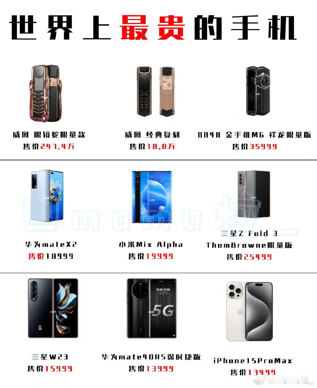 世界上最贵的手机，有谁用过吗？小米这款应该没有人用过，但iPhone就大把人了吧