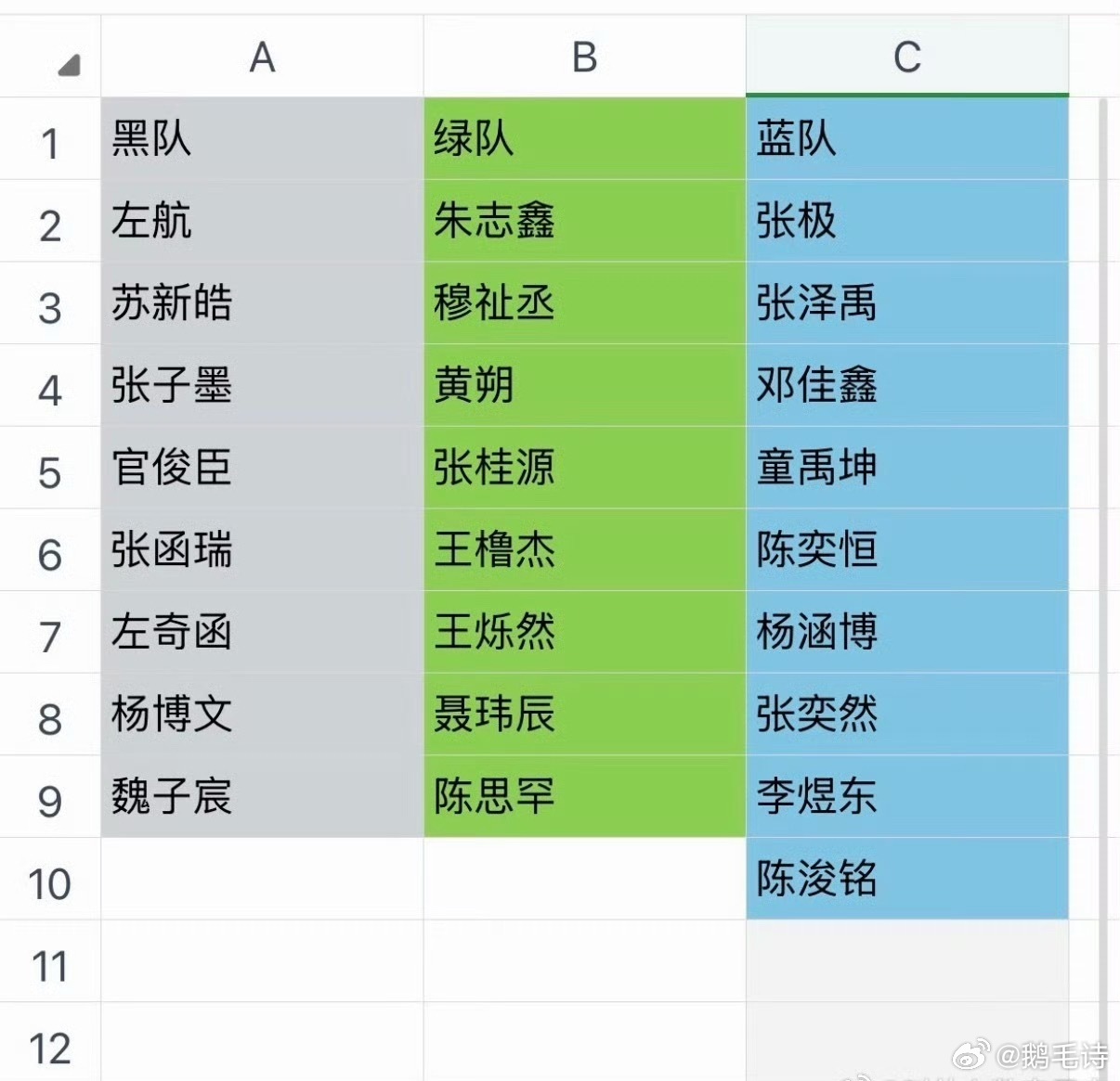 如果五代分队你们希望分哪里啊 