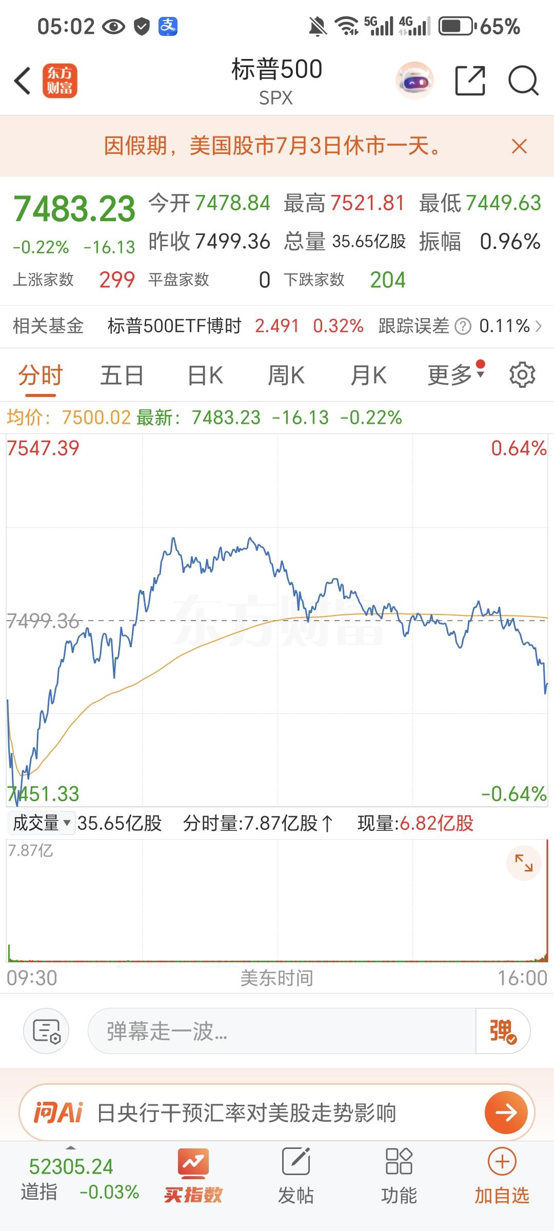 记录我的2026美东时间周三，美股三大指数集体收跌，截止收盘，道指跌0.03%，