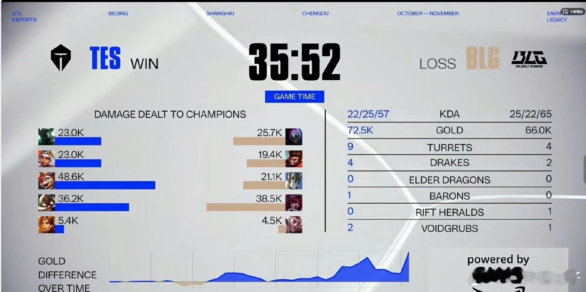 Tian说TES赢在BP一把lck都没遇到啊 我嘞个一号牛批大种子啊 ​​​