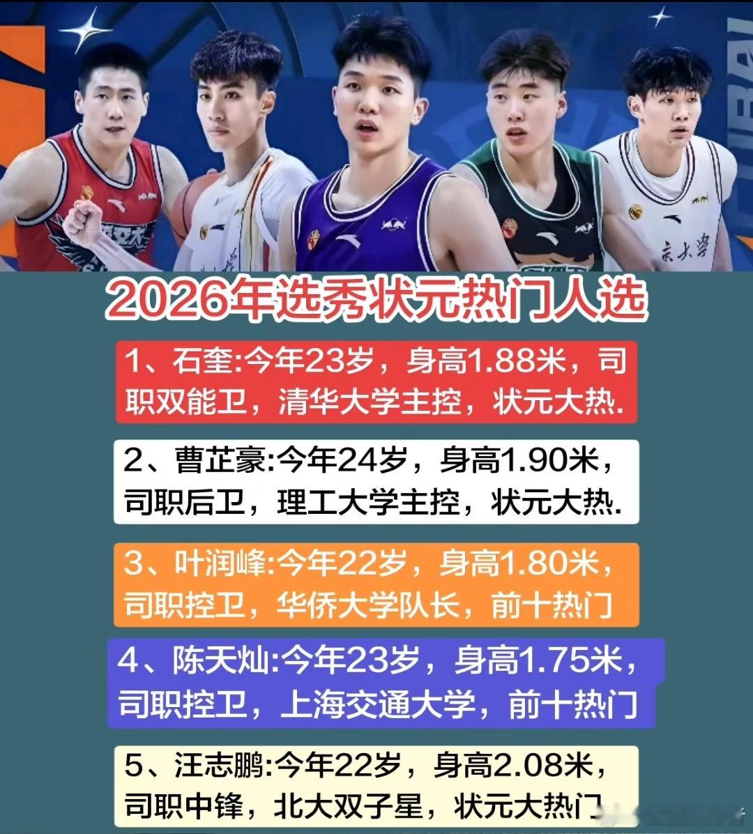CBA四川男篮太有威慑力了！状元大热人选得知四川男篮获得了2026-2027状元