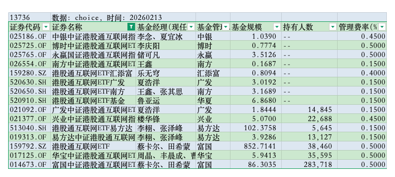 境内最大跨境ETF及联接基金官宣降费，境内跨境最大ETF，港股通互联网ETF富国
