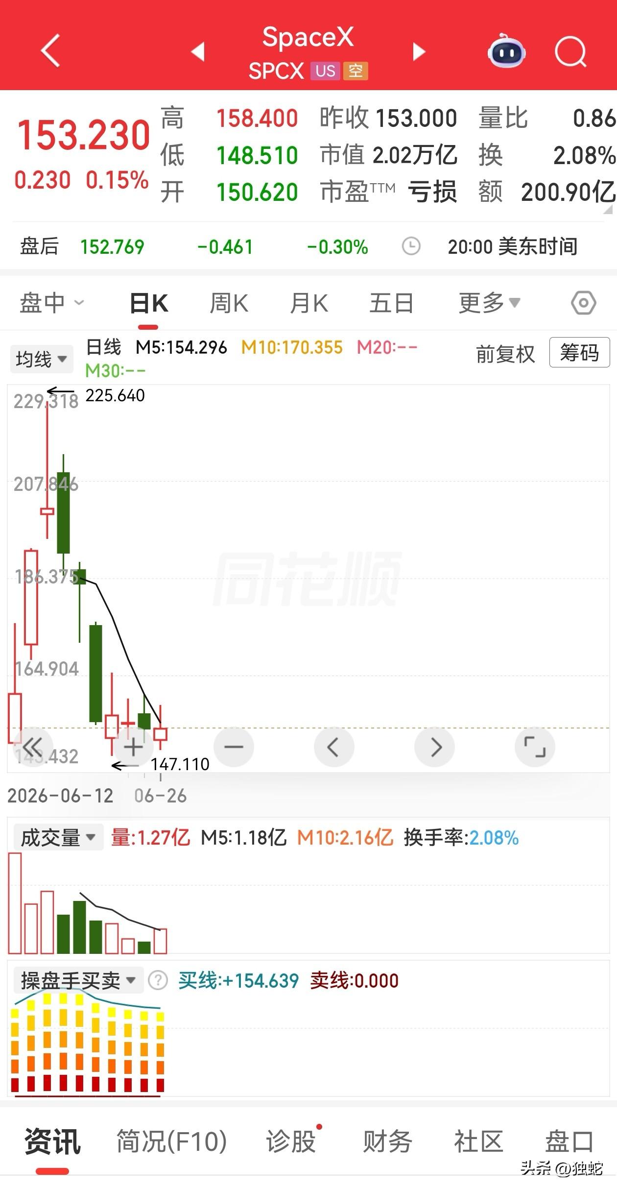 美股AI泡沫早晚会被戳破的，只是时间问题，那么，星空的故事能否接棒AI？