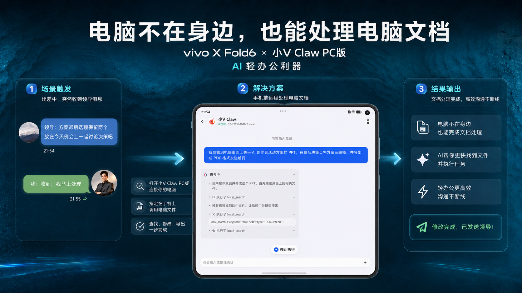 折叠屏的未来终于被想通了我觉得吧，因为现在日常办公AI用的挺多，折叠屏就不只是大