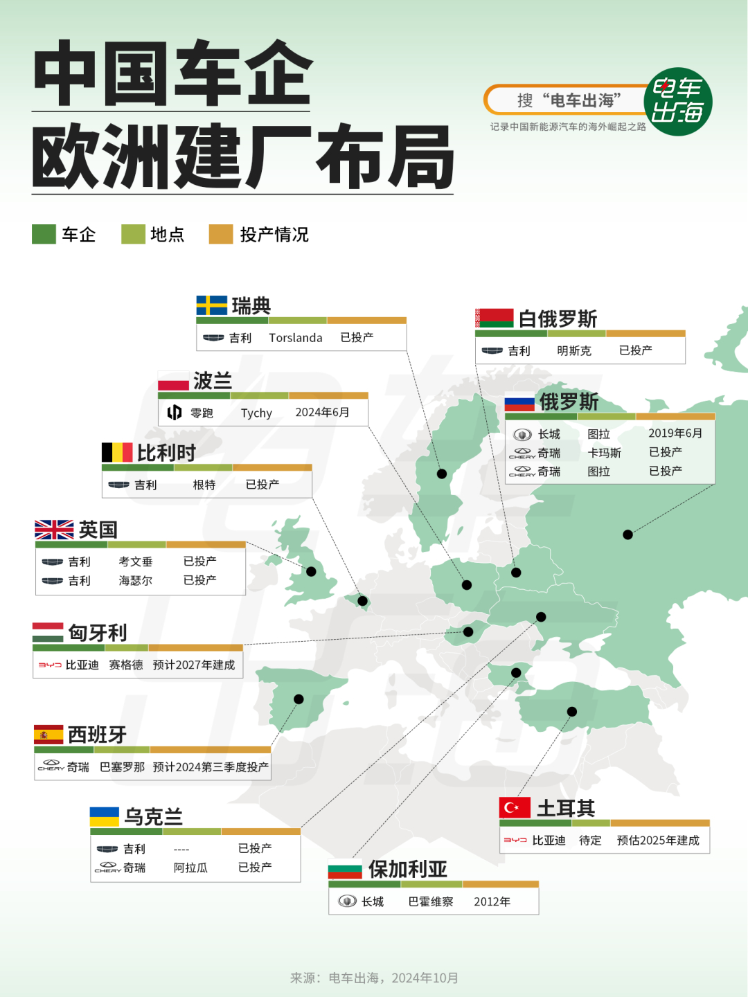 越来越多的中国车企开始在欧洲建厂，选址成了一门大学问。奇瑞选择的是“棕地投资”（