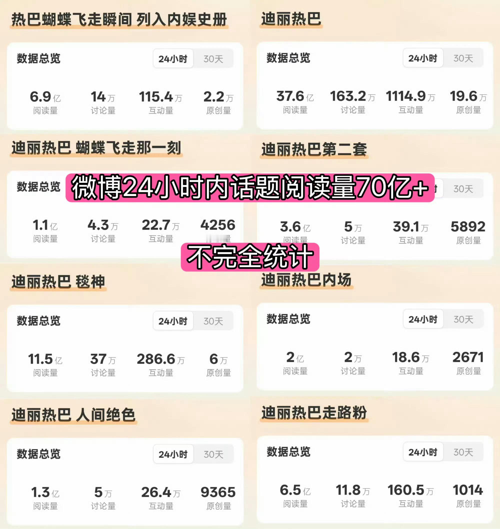 当晚最大的热度不是迪丽热巴吗，不对是当晚热度毫不夸张的说热巴一人独揽[泪奔][泪