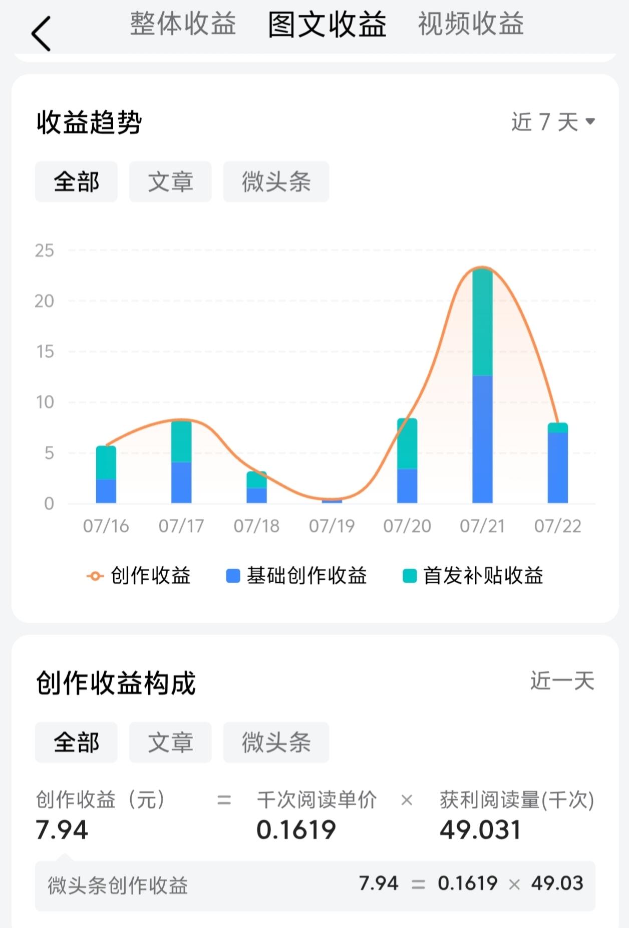 千次阅读单价0.1619元？没有比这更低的千次阅读单价了吧？

49031的阅读