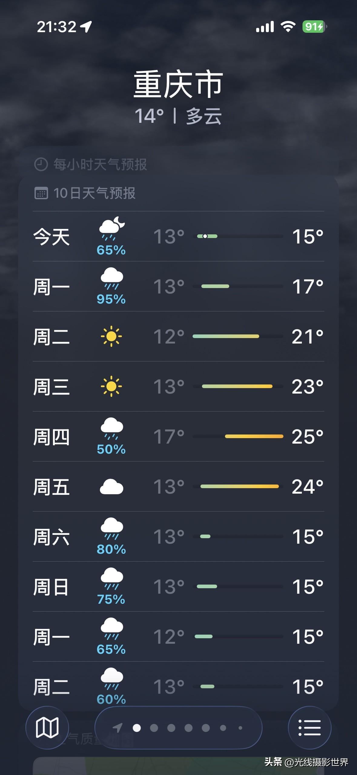 1个好消息，1个坏消息！3月10日到12日，重庆主城区，要出大太阳，天气可能好到
