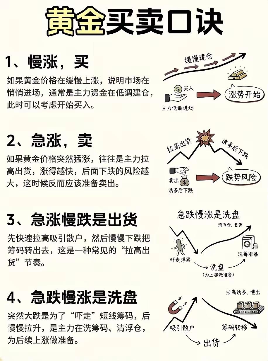 我来教你黄金买卖的硬核技巧，吃透这几点再也不做被割的韭菜！

别再盯着金价瞎买，