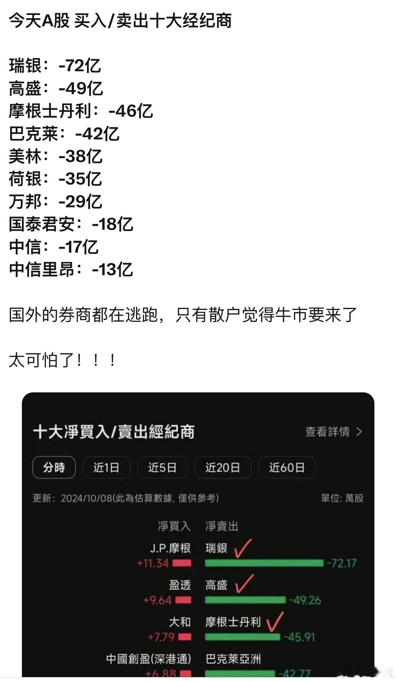 两天六万多亿被套，其中有不少是杠杆，昨天一天融资就增加了千亿，如果昨天大盘涨停板