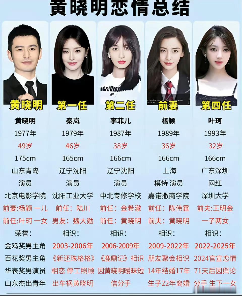 曝叶珂今年生的孩子是黄晓明的叶珂不是去年生的女儿吗  今年怎么又生了 