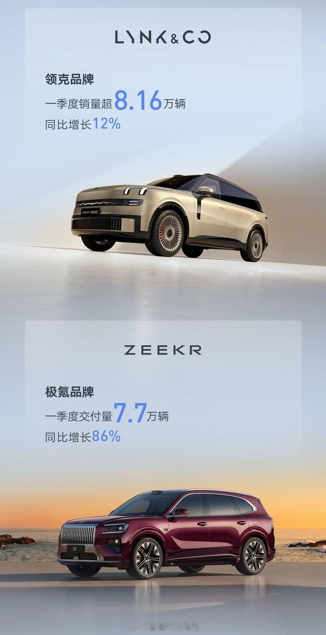 浙江吉利控股集团今天正式公布2026年一季度销量成绩，2026年Q1累计销售93