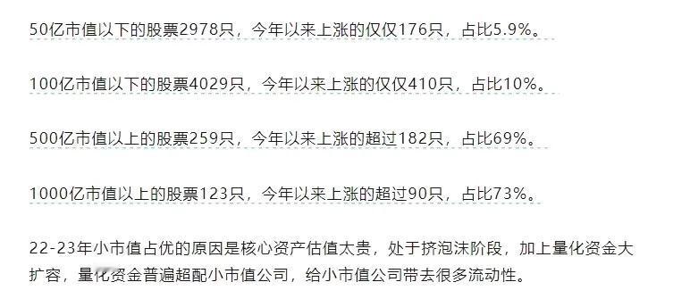 A股说，市值低于50亿的不是我兄弟，买入大市值公司，今年大概率赚钱，买入小市值公