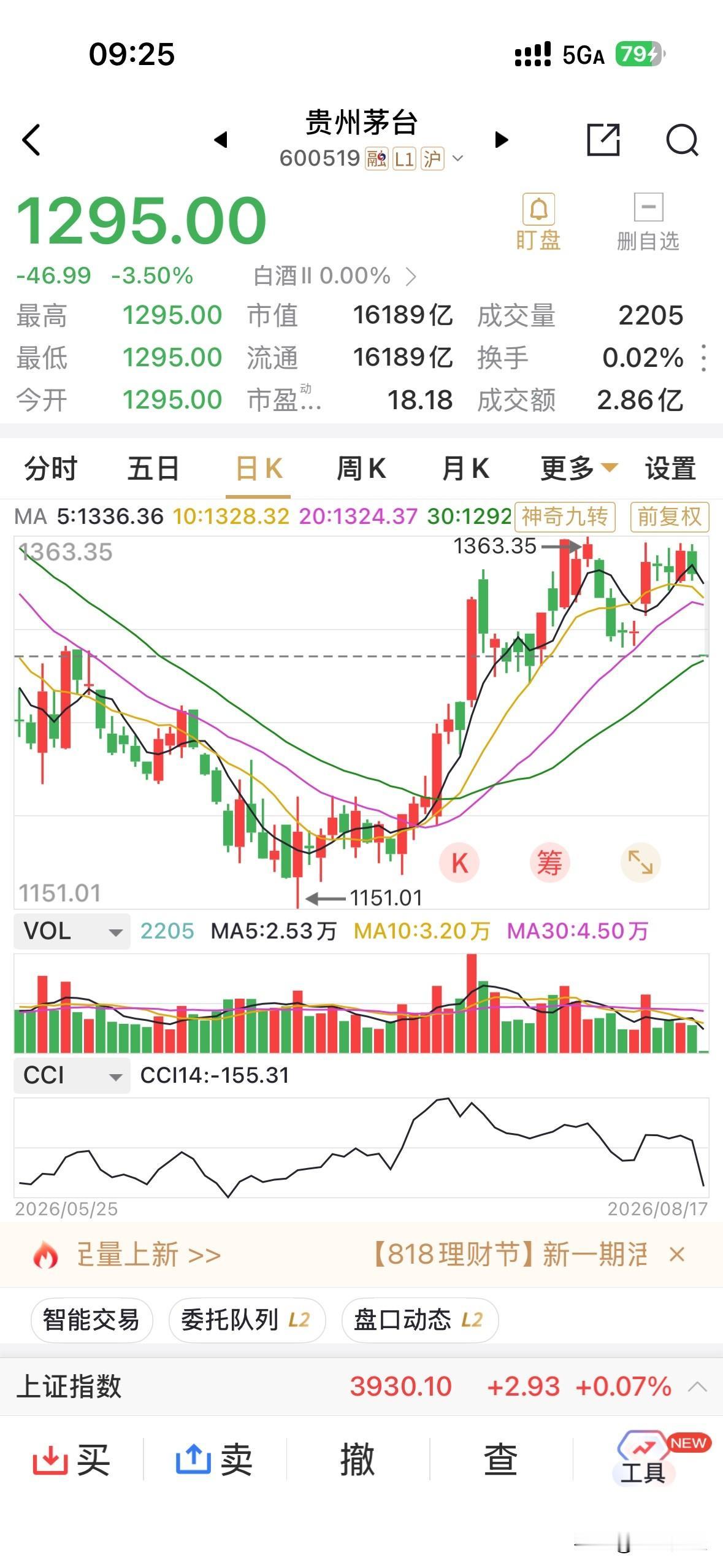 茅台周一大幅低开3.5%，起因其中报业绩，但个人觉得这份报告在整个白酒外围环境下
