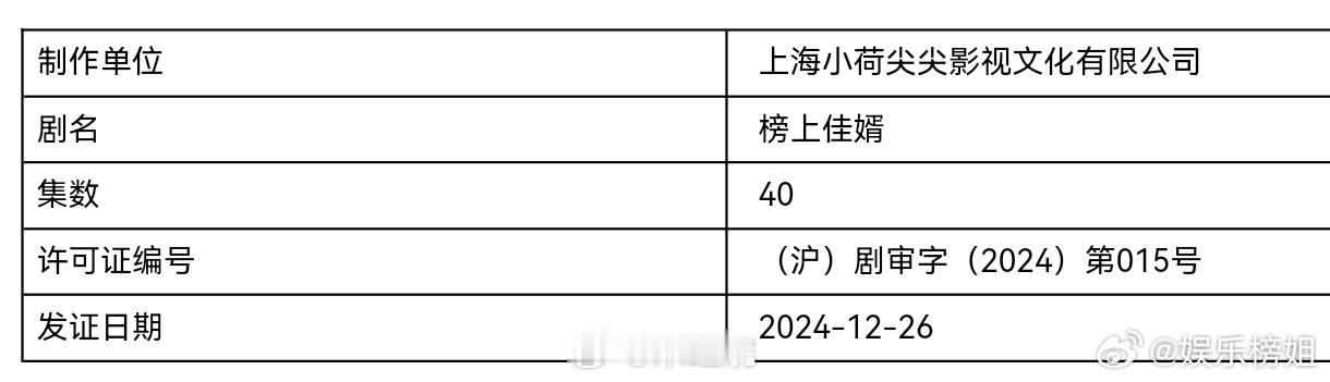 王子奇卢昱晓榜上佳婿下证  王子奇、卢昱晓领衔主演的电视剧《榜上佳婿》已取得发行