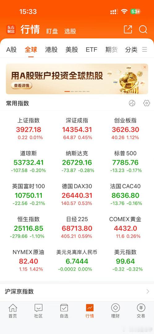 周末静下心梳理盘面，先看外围市场，美股整体高位震荡，科技板块分化明显，存储、算力