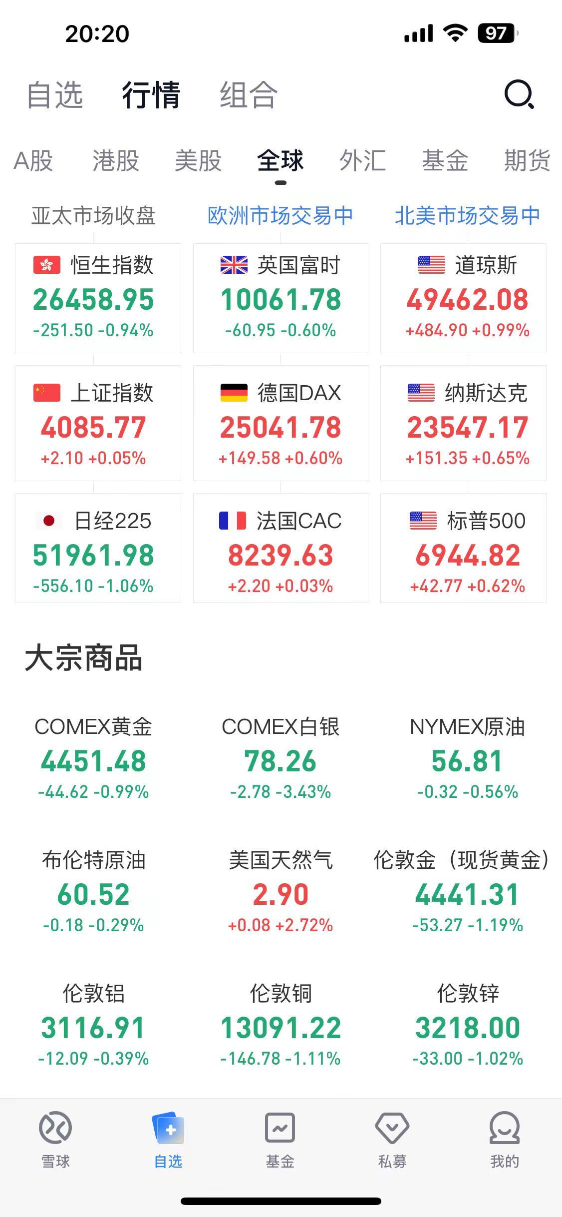 大宗商品2026/1/7 20.21分