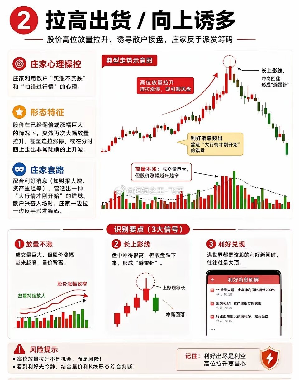 高位被套的根源：四种主力出货套路，无数散户踩坑亏损不少股民都有这样扎心的经历：持