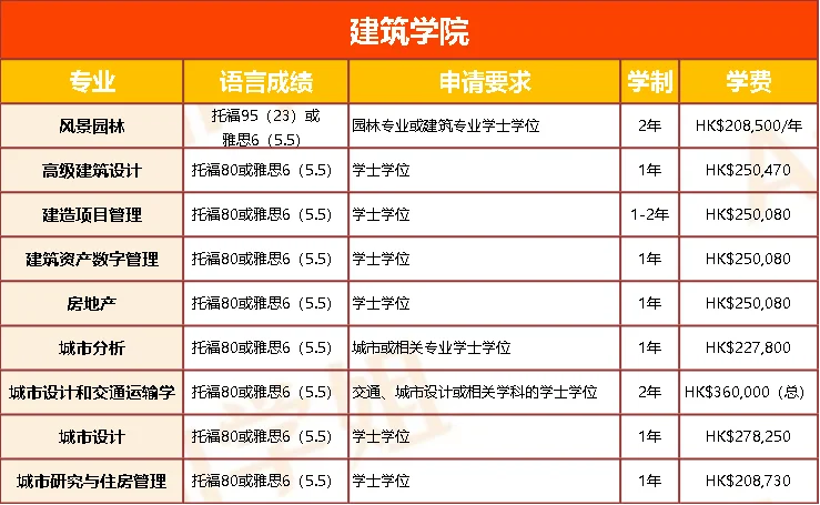 香港大学25fall，又一波专业开放申请！
