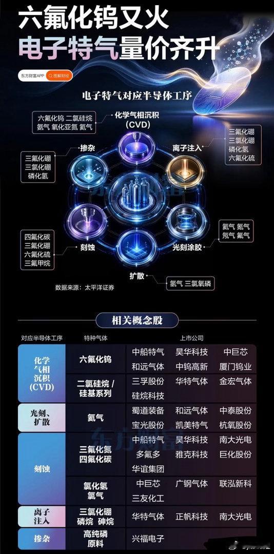 以前我们被动被卡脖子，如今手握主动权反制对手！六氟化钨价格翻倍升级，全球产业博弈
