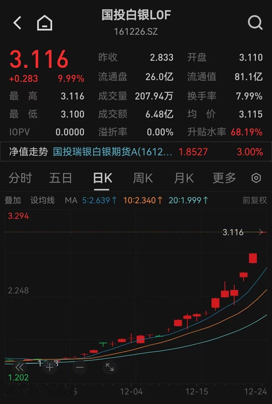 24日，国内大宗商品市场呈现强劲涨势，铂金、钯金、白银、金属铜、黄金等主要品种延