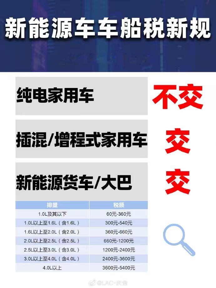 我看到有人说明年的税费新规，增程也就多个几百的购车成本，可别忘了，其实没有多少人