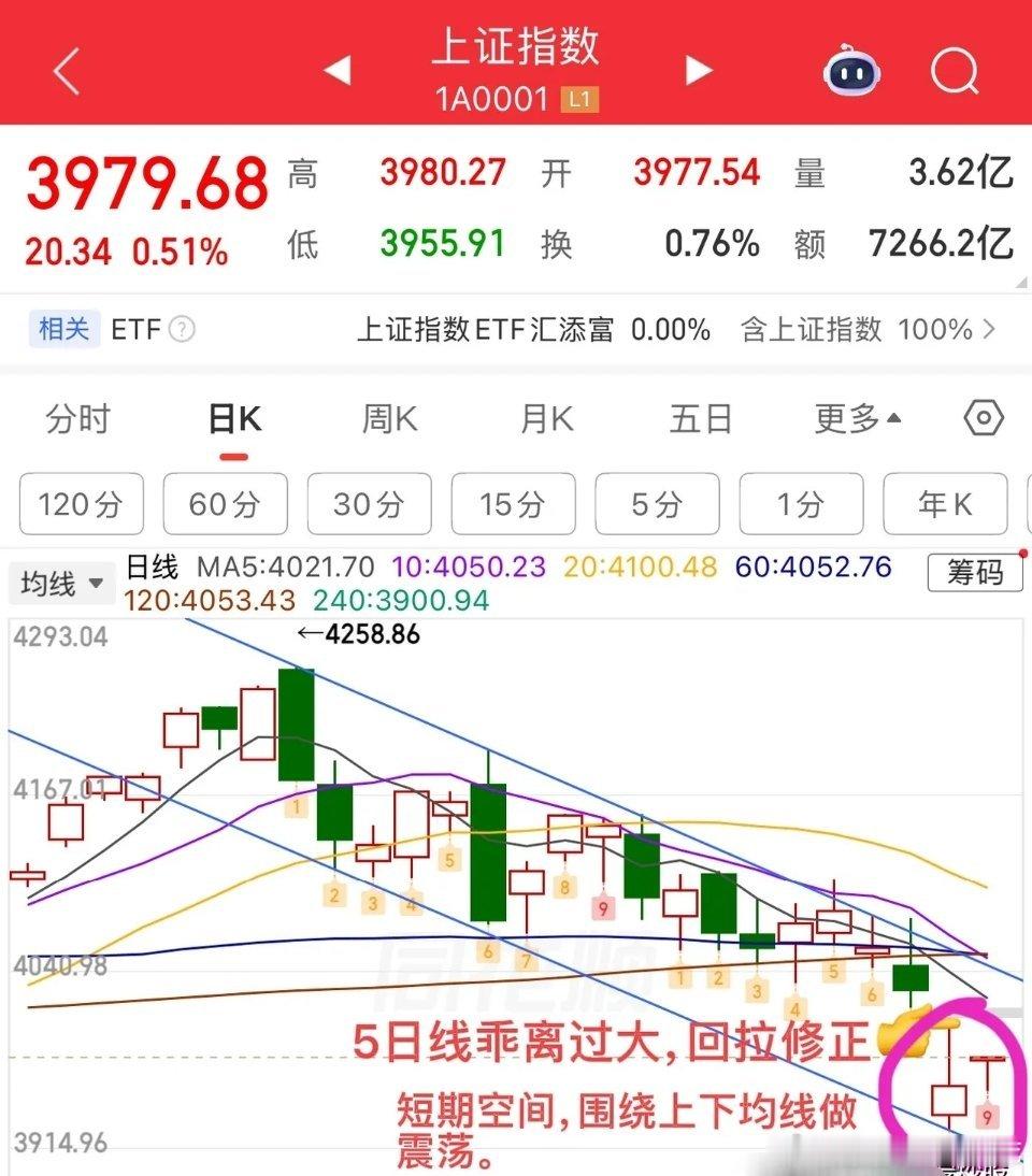 2026年6月9日 周二午评：市场走弱修复，当下如何应对？今日午盘整体呈现弱势修