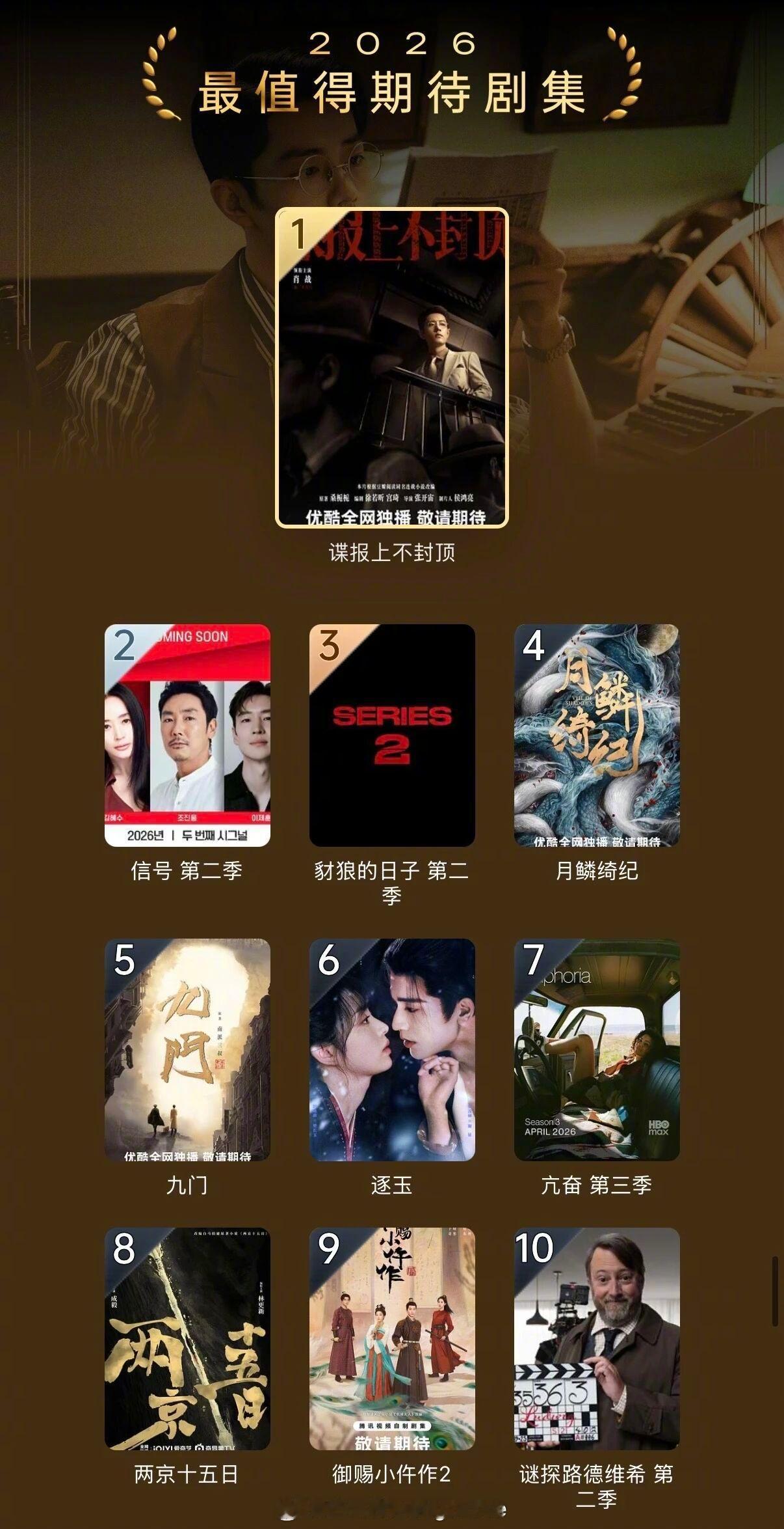 豆瓣电影年度榜单2026最值得期待剧集TOP10《谍报上不封顶》肖战 周雨彤《信