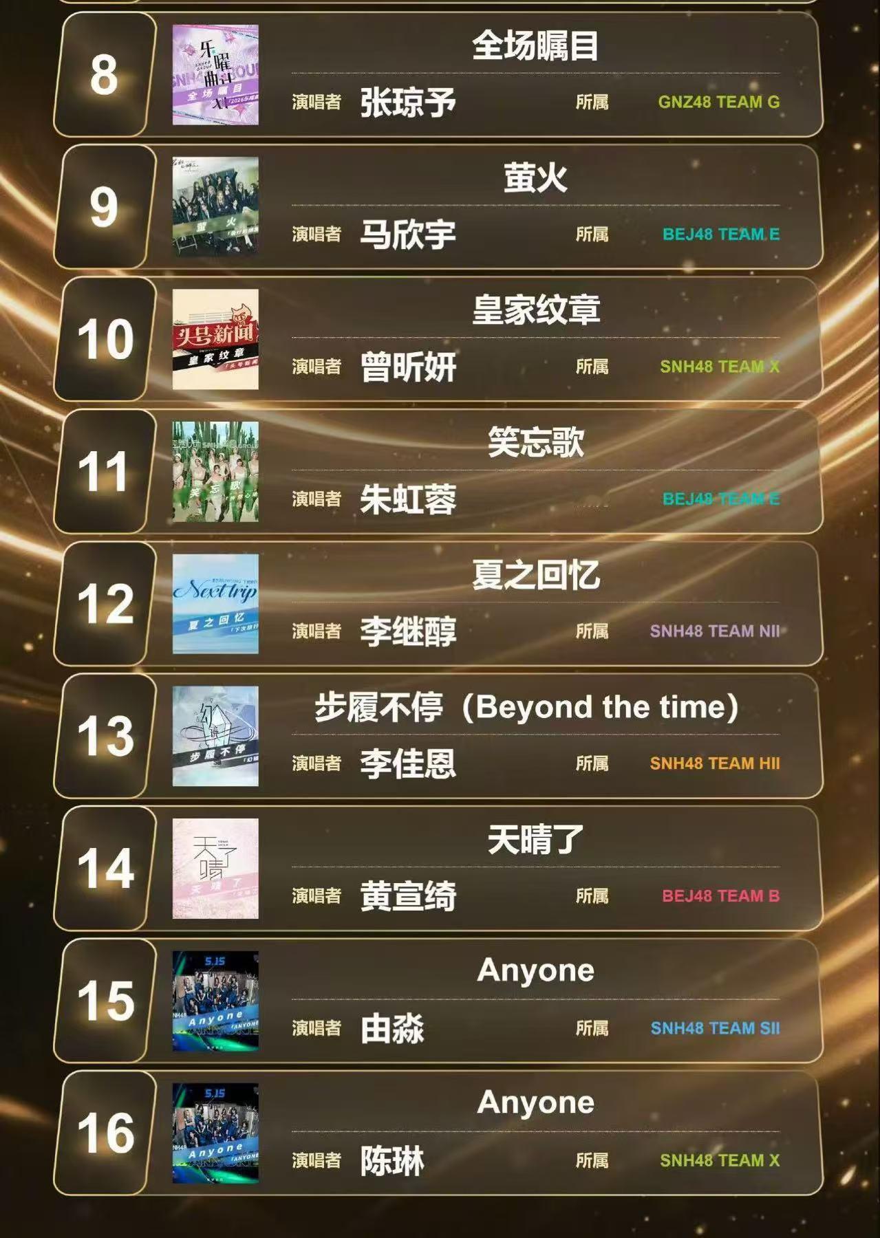 SNH48 23期双子星蒋欣洳、沈馨势头太猛了！紧咬前辈步伐，后面还有曾昕妍、李