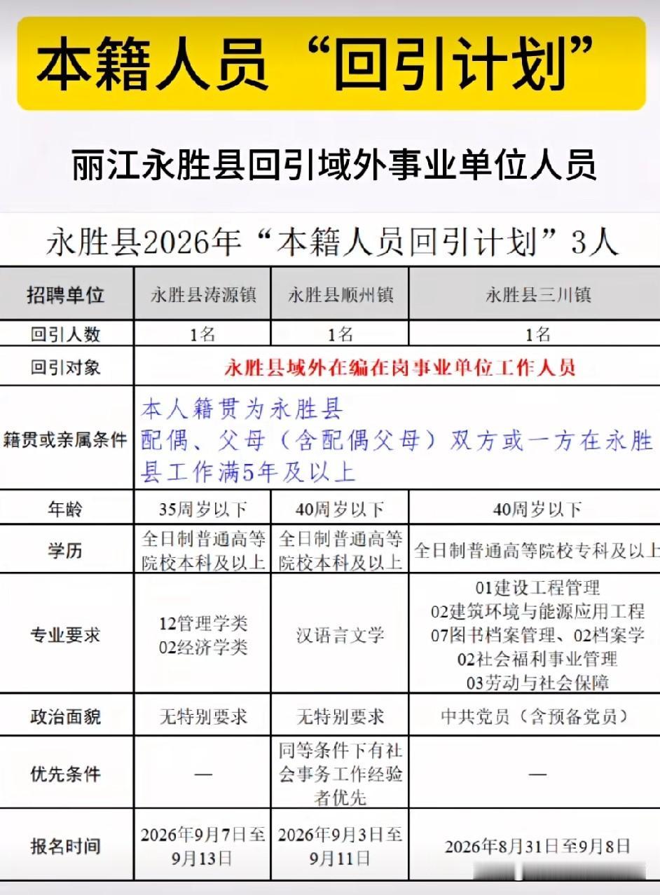 永胜县这波仅3个名额的事业单位本籍人员回引计划，着实戳中了不少在外打拼的永胜人的