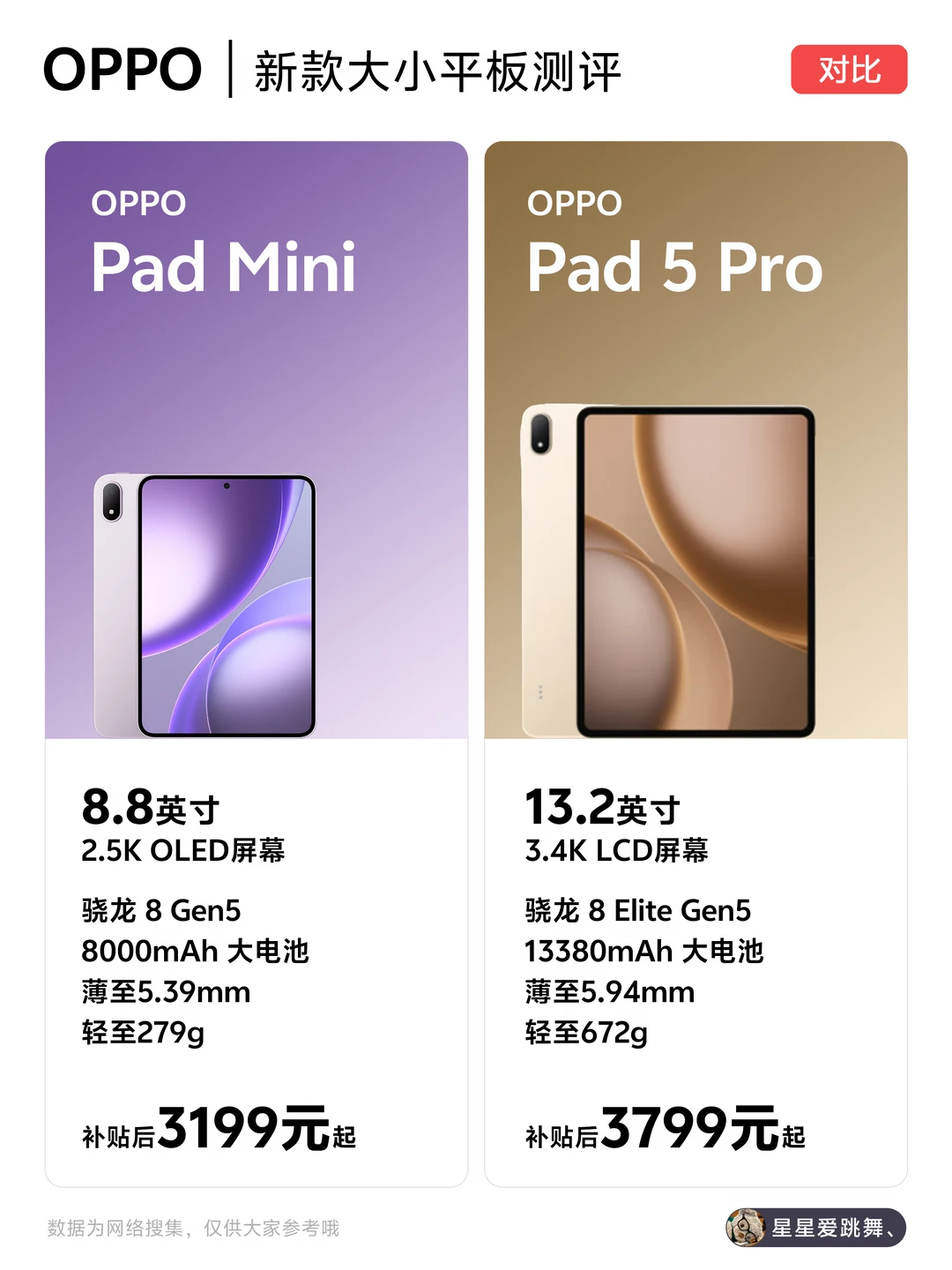 平板选大还是选小？OPPO是这么回答的...