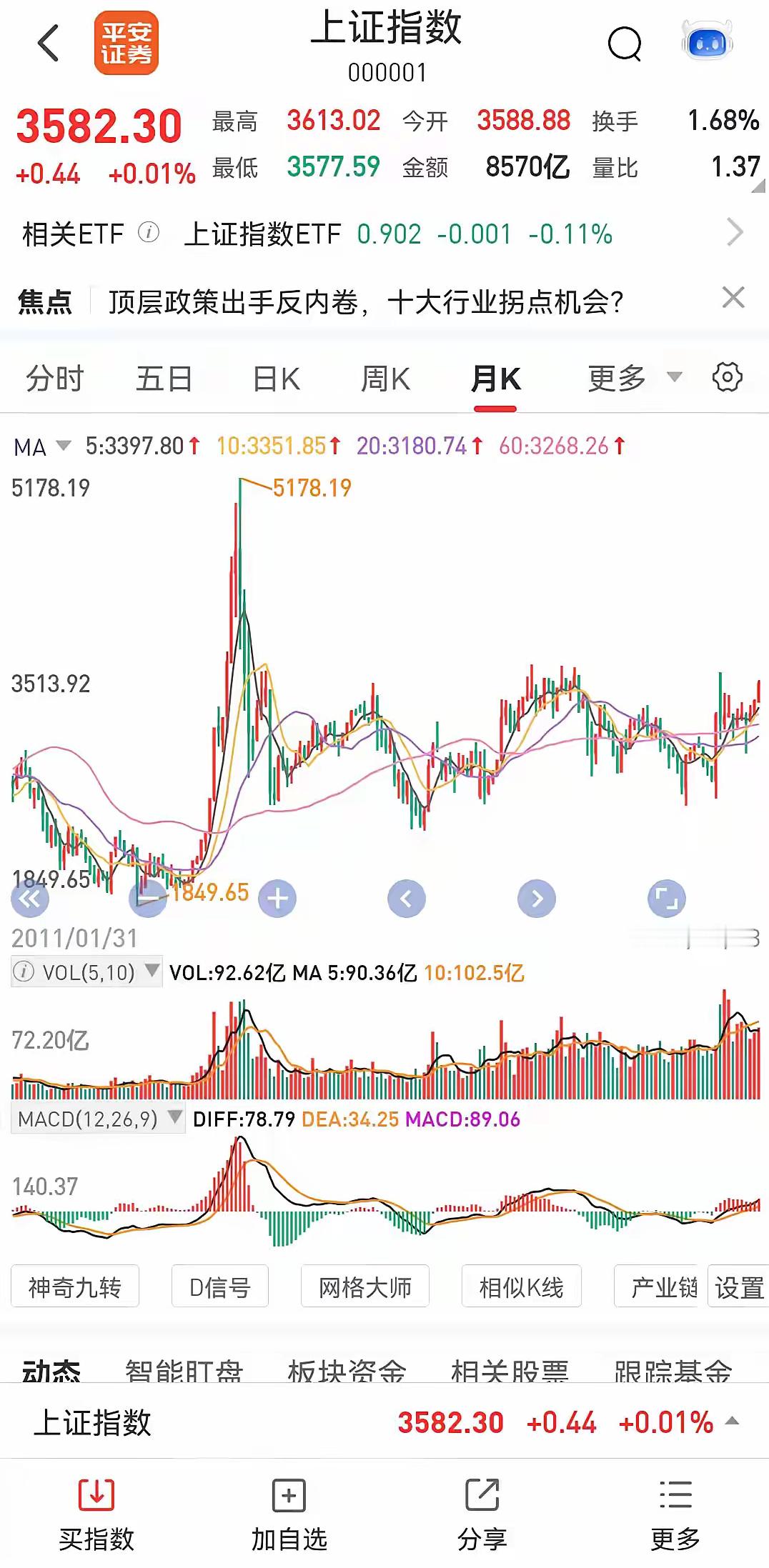 再次回调后，就永远看不到3000点了！前几天网上和一个网友交流，觉得交流内容还是
