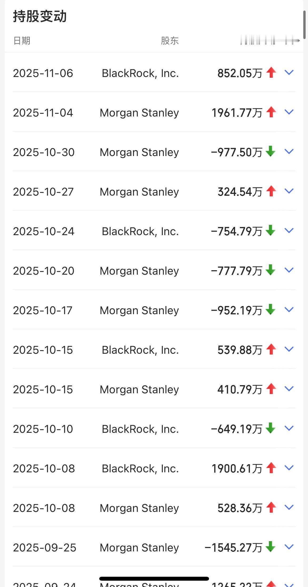 10月份以来贝莱德和摩根士丹利两家国际知名投行对中远海控港股进行高频度、大资金炒