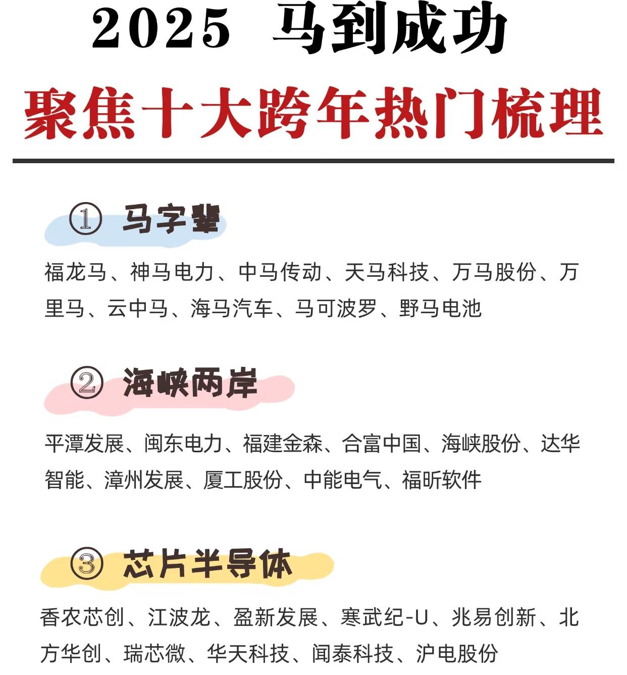 以下是对这些信息的结构化总结，涵盖十大跨年热门主题及相关概念股（收藏研究）：
