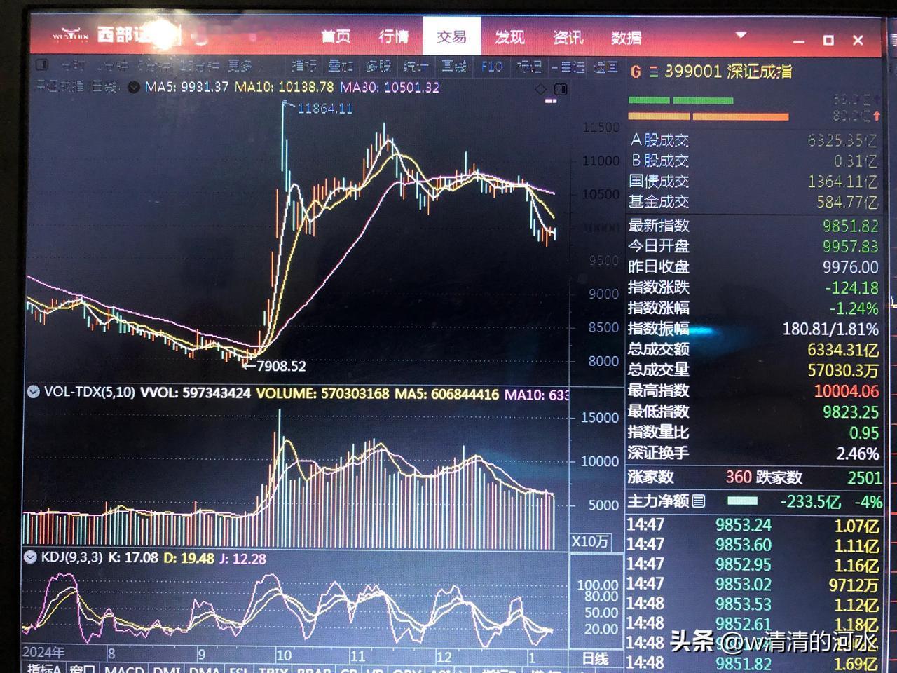 任何一次的盲动都会遭受伤害
分享股市忧虑 股市焦灼的分享 
沪、深股市经过小平台