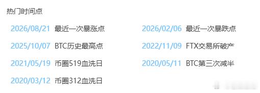 这些时间点大家经历过几回？至目前能称的上是历史的纪念日吧。 ​​​