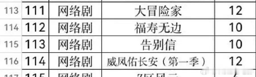 现在剧的集数越来越少了…好像现在大家对长剧集没啥耐心了告别信共10集 ​​​