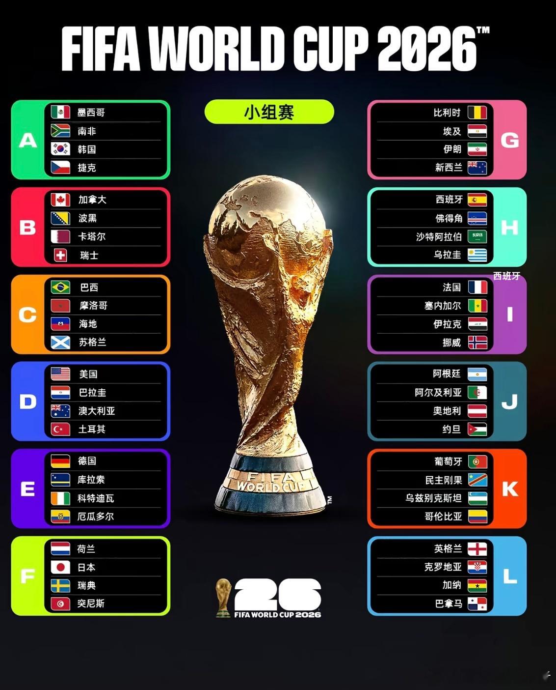 伊朗确认参加2026美加墨世界杯，30人集训名单公布当地时间4月19日，伊朗足协