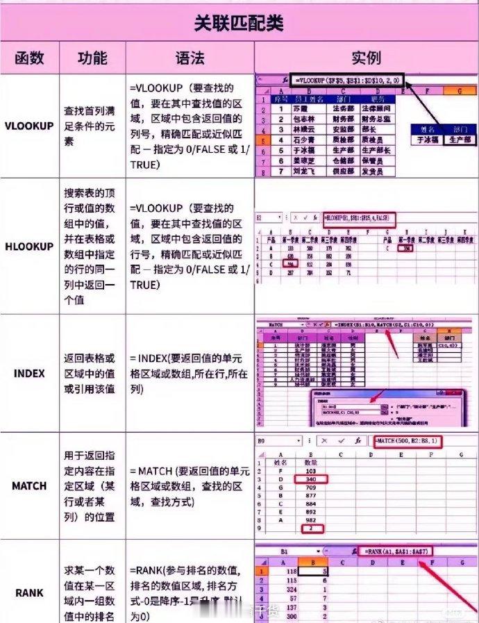 Excel函数公式实用方法大全 ​ ​​​
