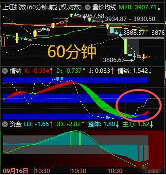 疾速下跌趋势中的短暂止跌就算”弱反弹“，此后向下”去成眼“或”开鸭嘴“更让人崩溃