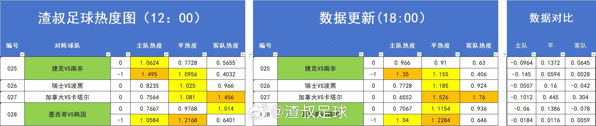 足球热度图更新 