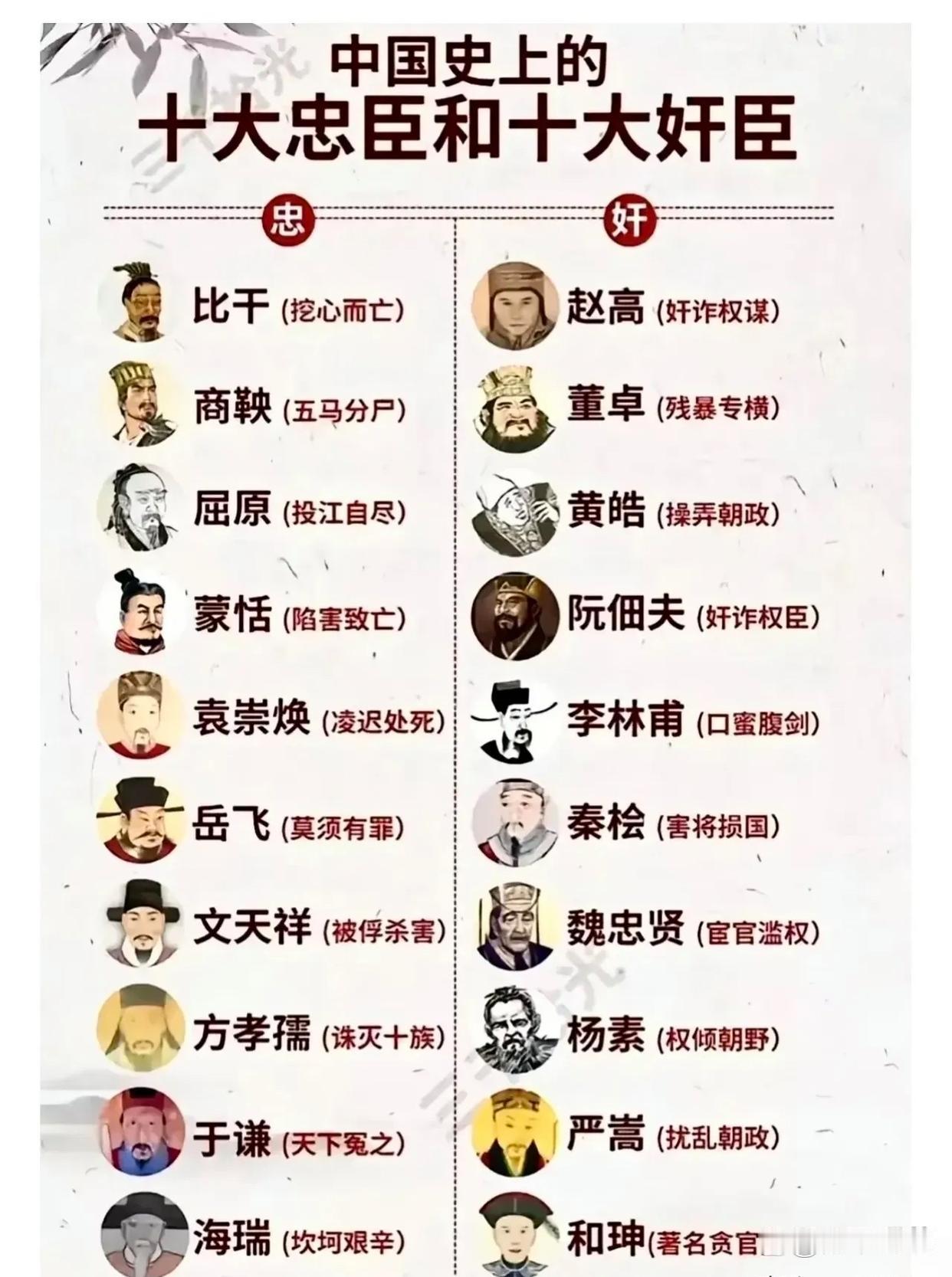 忠臣悲壮奸臣恶，历史长河映忠奸，悲喜人生各不同。 