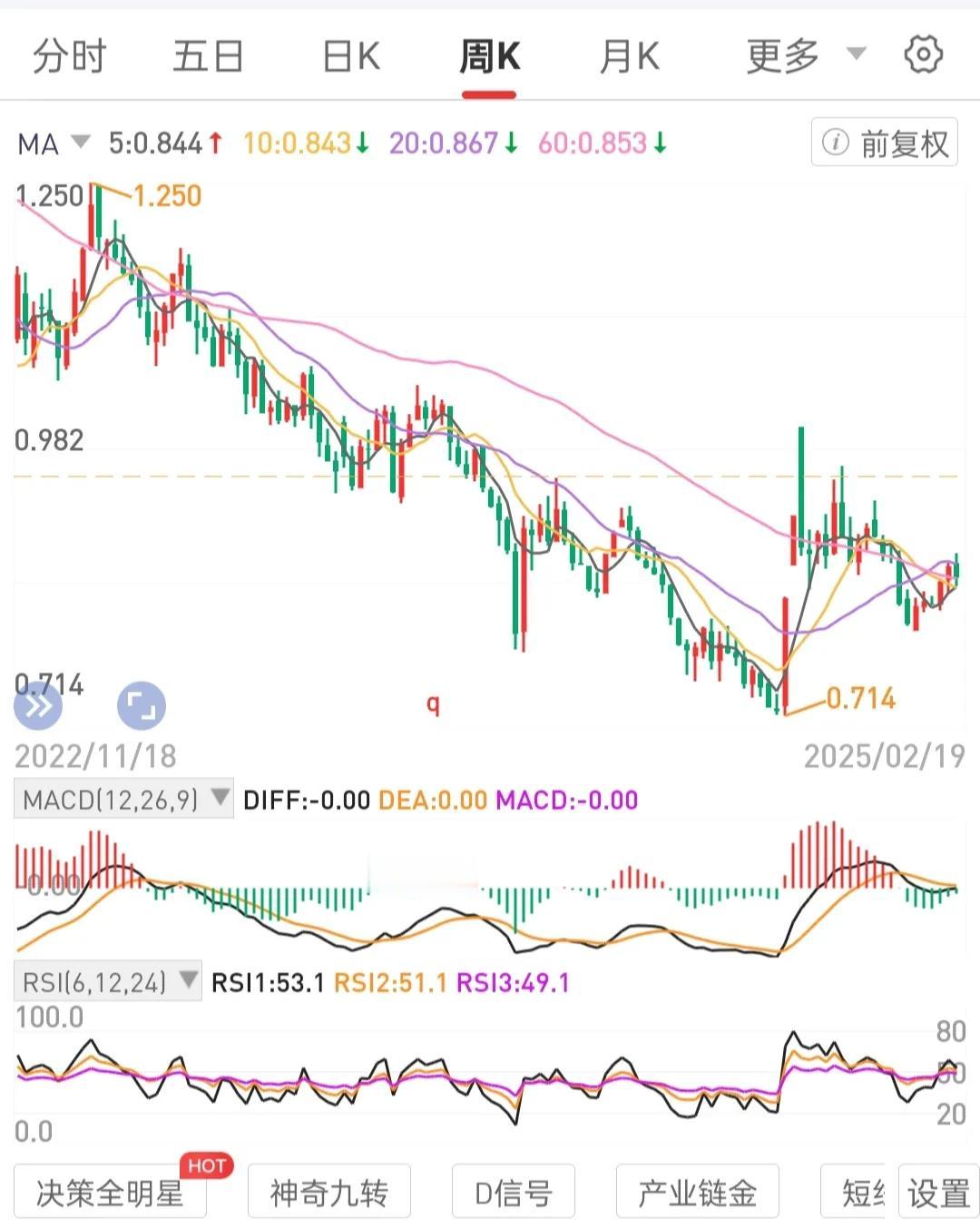 降低预期，跑赢大盘。以股息为底线，以股息复投为基本策略，在月线级别走平趋上拐点后