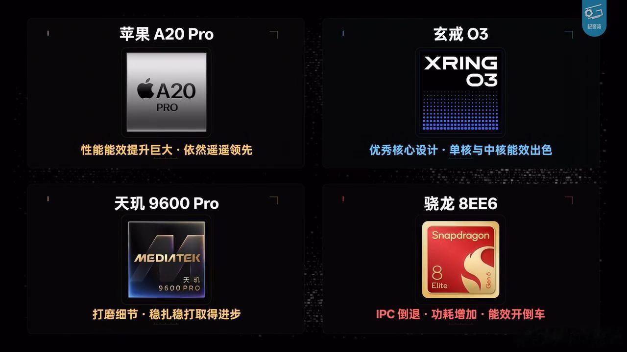 极客湾 评测可信度不相信的可以去看看极客湾长达一小时的视频，有理有据非常客观，这