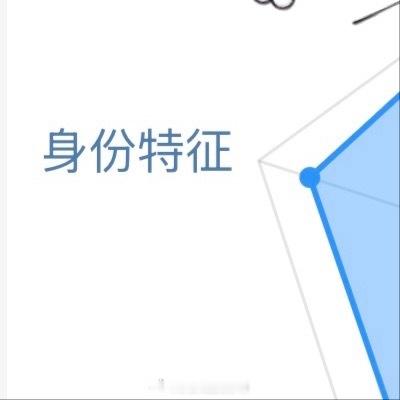 ☀️极好754 红v☀️想涨ygxy的可以来和我互动🉑转 🉑评 🉑蹭  与