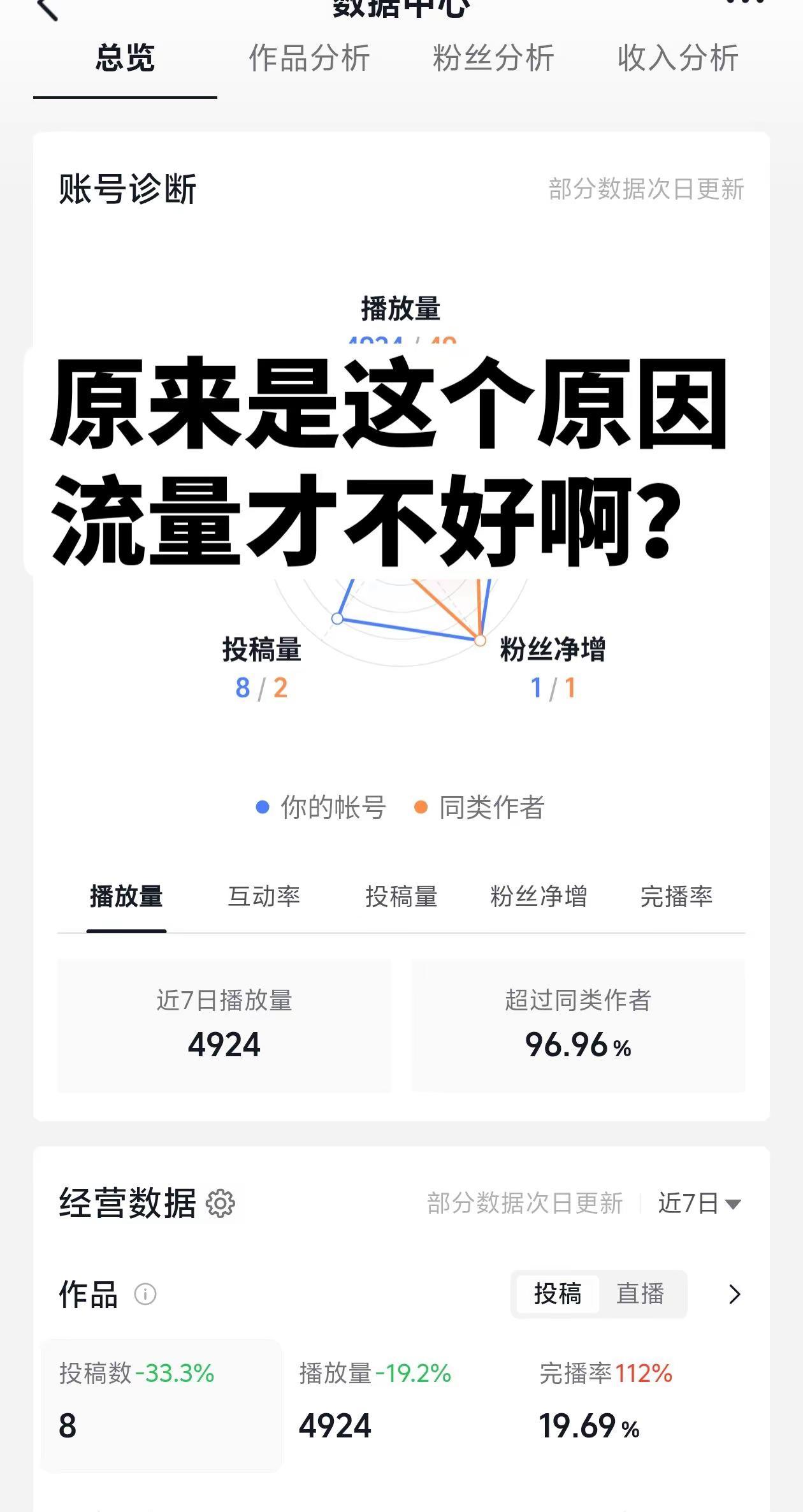 原来流量差是因为这个原因！！改完之后流量能好起来吗？创作者 如何做好数据分析
